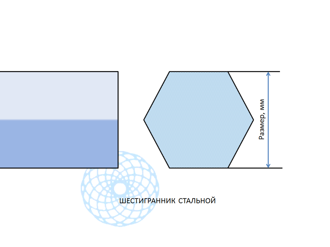 Шестигранник г/к 13 40Х ГОСТ 2879-06